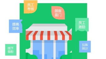 分眾拓客智慧營銷加盟 互聯網軟硬件開發(fā)與銷售的新機遇